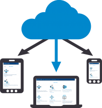 Access from every device factor